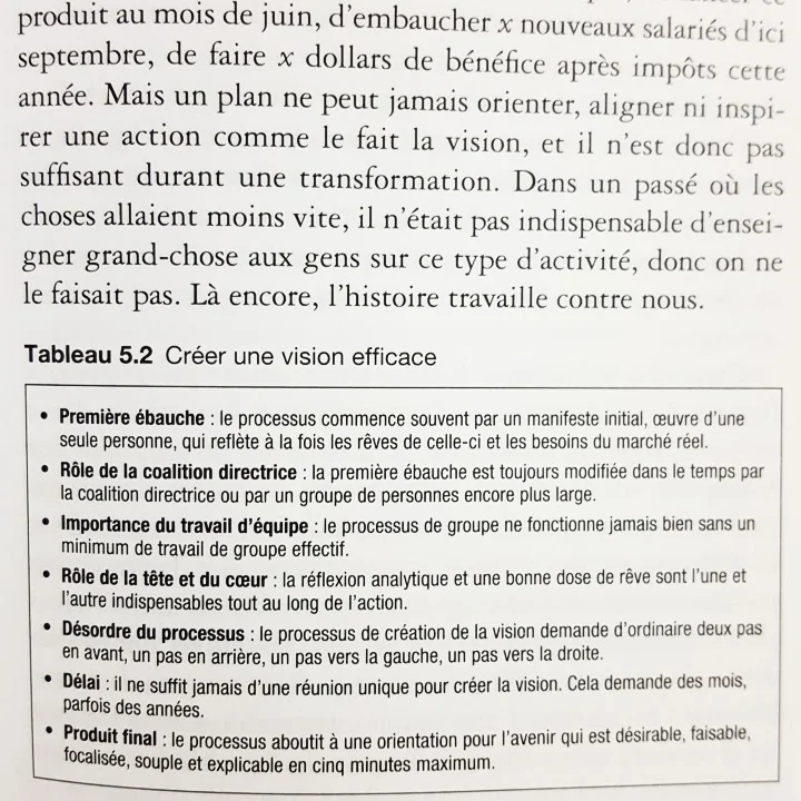 Conduire le changement - Inside