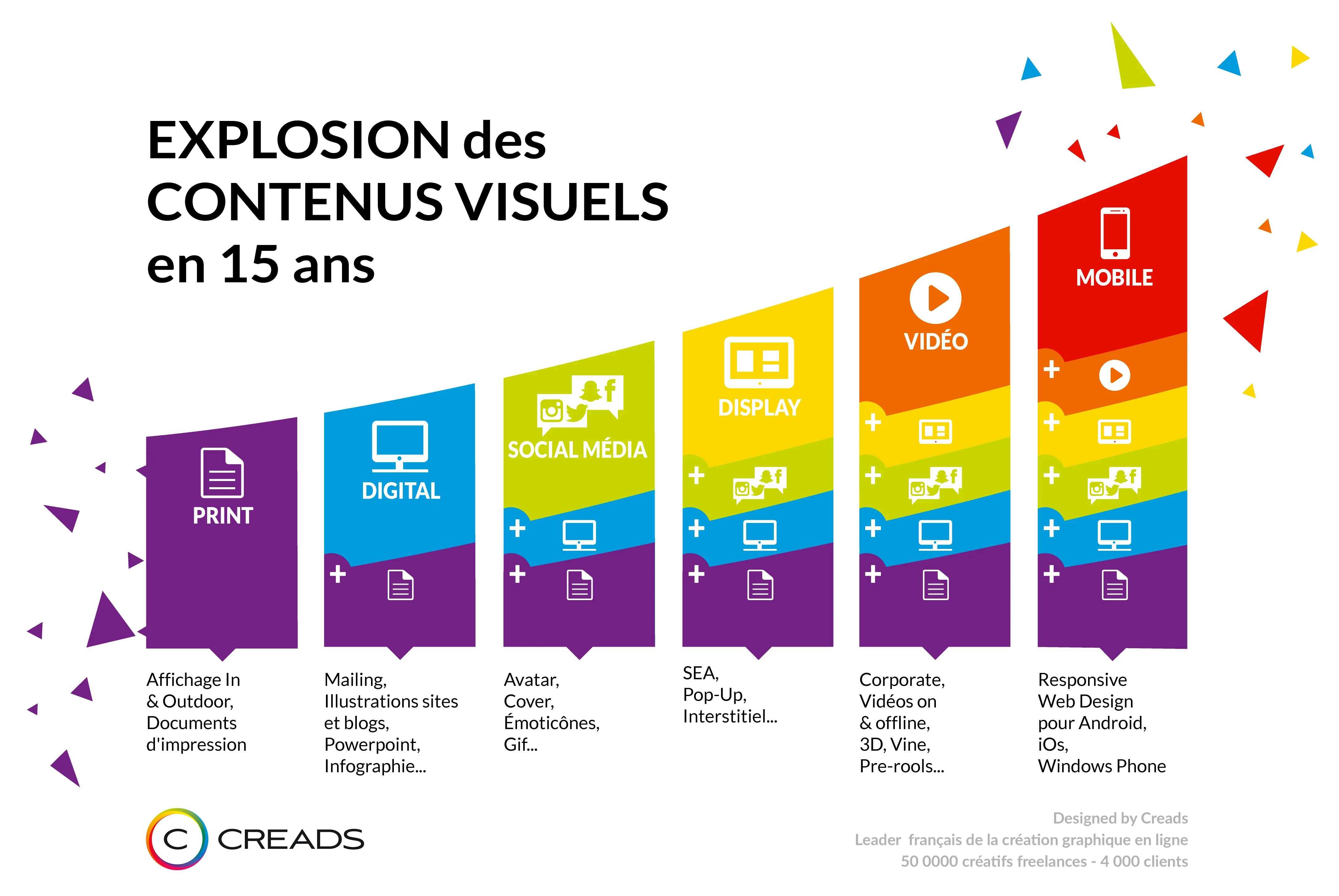 Creads accélère son développement en misant sur les projets créatifs en one to one 6 Creads_InfographieContenus