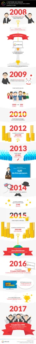 Creads_Infographie_Histoire