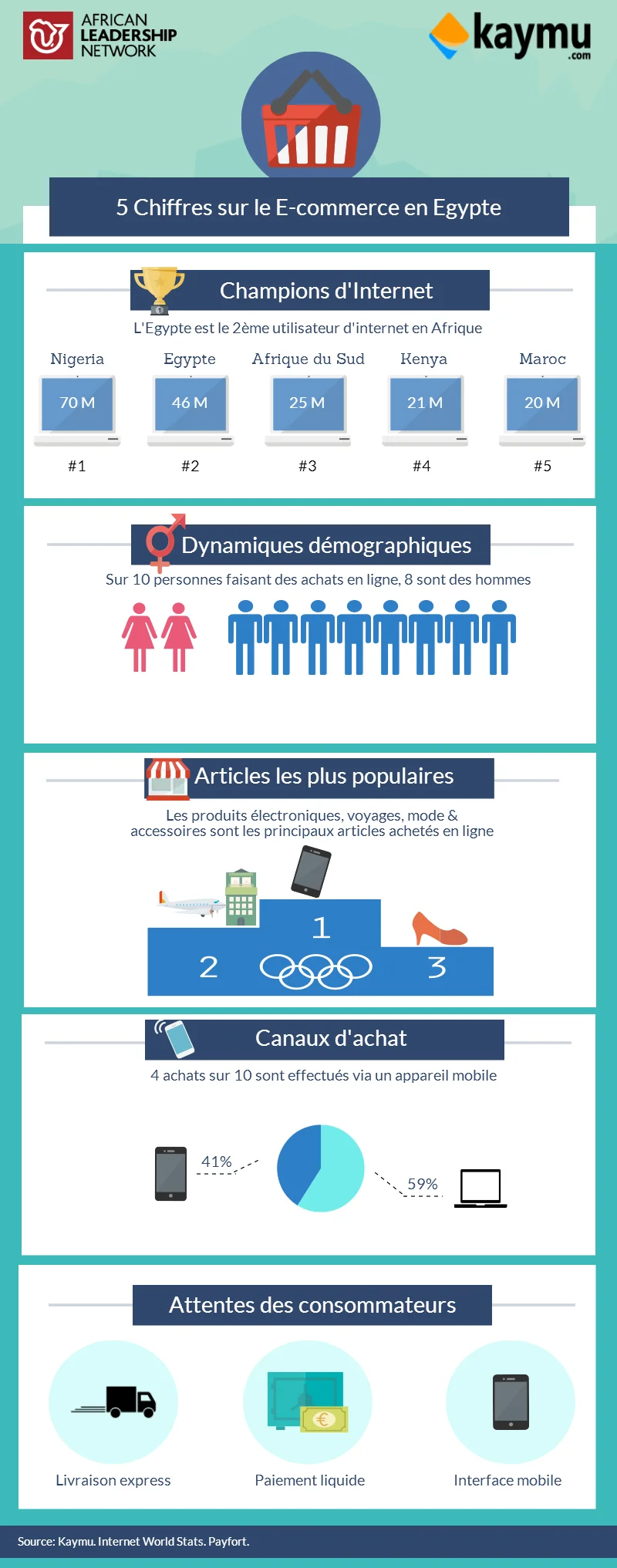 E-commerce-Egypt