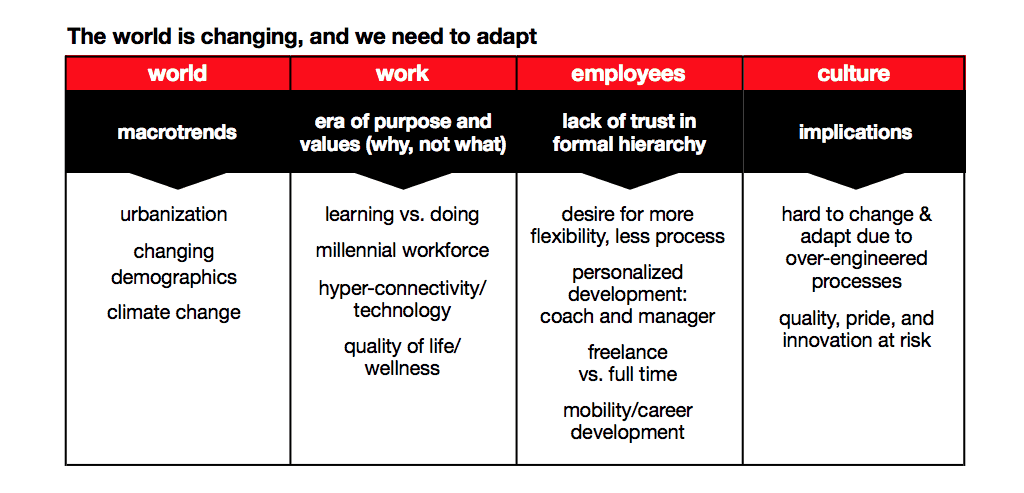 Interbrand Best Global Brands 2017 2 Growth from the inside out