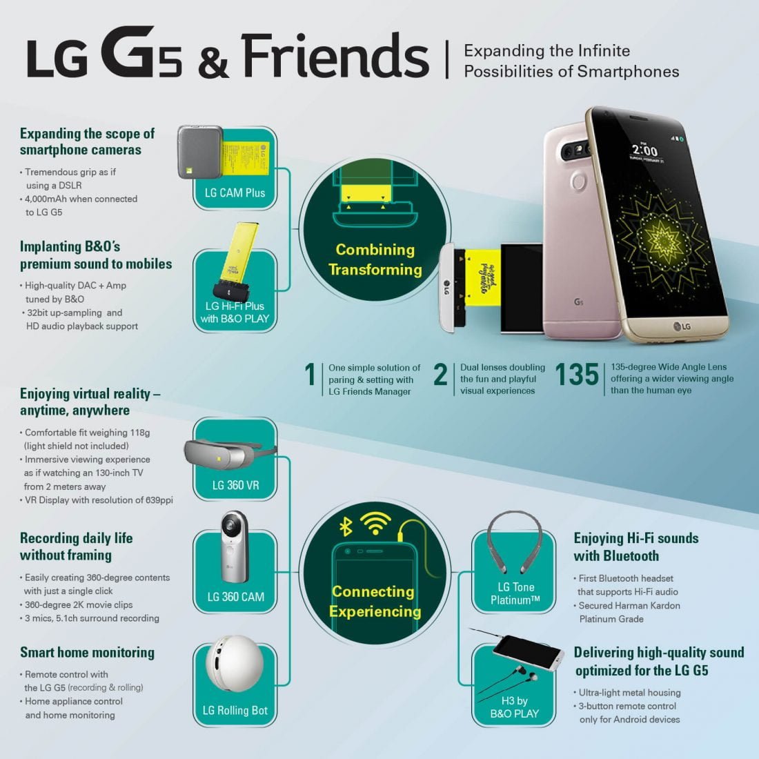 LG dévoile le LG G5, un smartphone modulaire 2 LG G5 Infographic