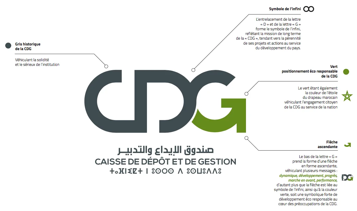 Groupe CDG : Nouvelle identité et présence active sur les réseaux sociaux 2 Logo CDG