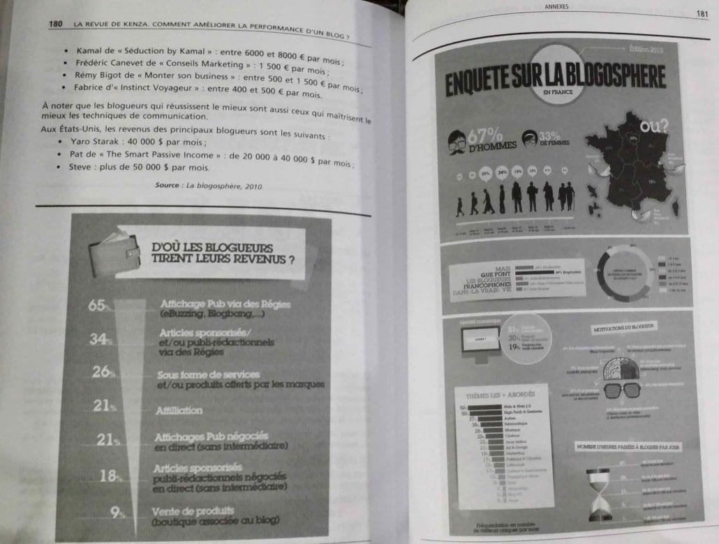 Marketing Digital : 12 cas de stratégies d'entreprises dans l'univers du digital 2 Marketing Digital Jean Louis Martinez Inside