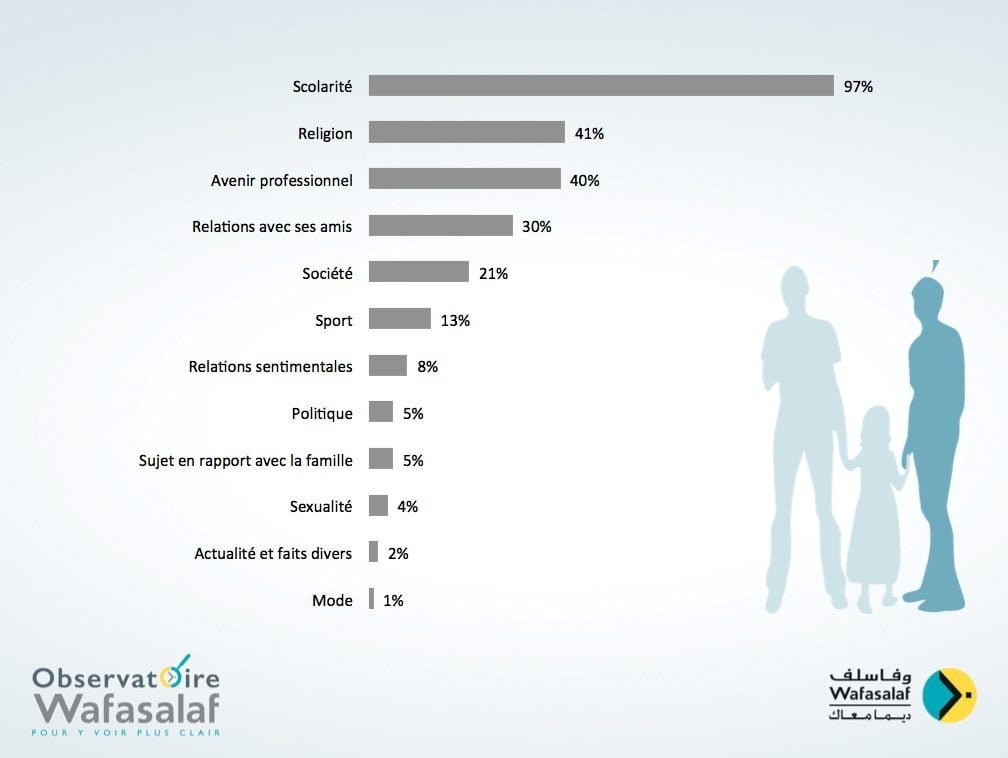 Observatoire Wafasalaf : L’enfant au cœur de la consommation des ménages 5 observatoire-wafasalaf-profiling-enfants-01