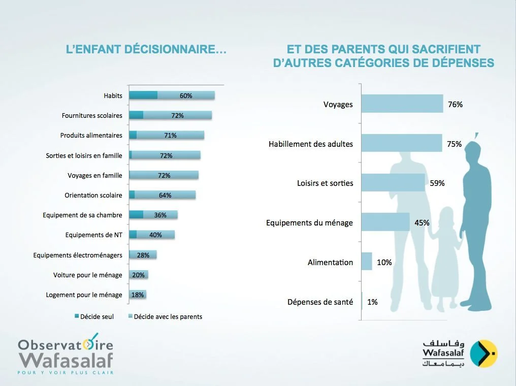 observatoire-wafasalaf-profiling-enfants-02
