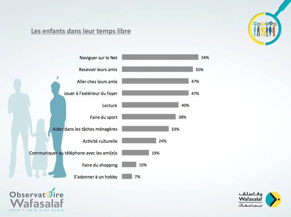 observatoire-wafasalaf-profiling-enfants