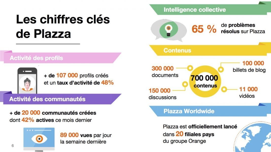 Orange Maroc lance Plazza, son outil interne de transformation digitale 3 Orange Maroc Plazza 01