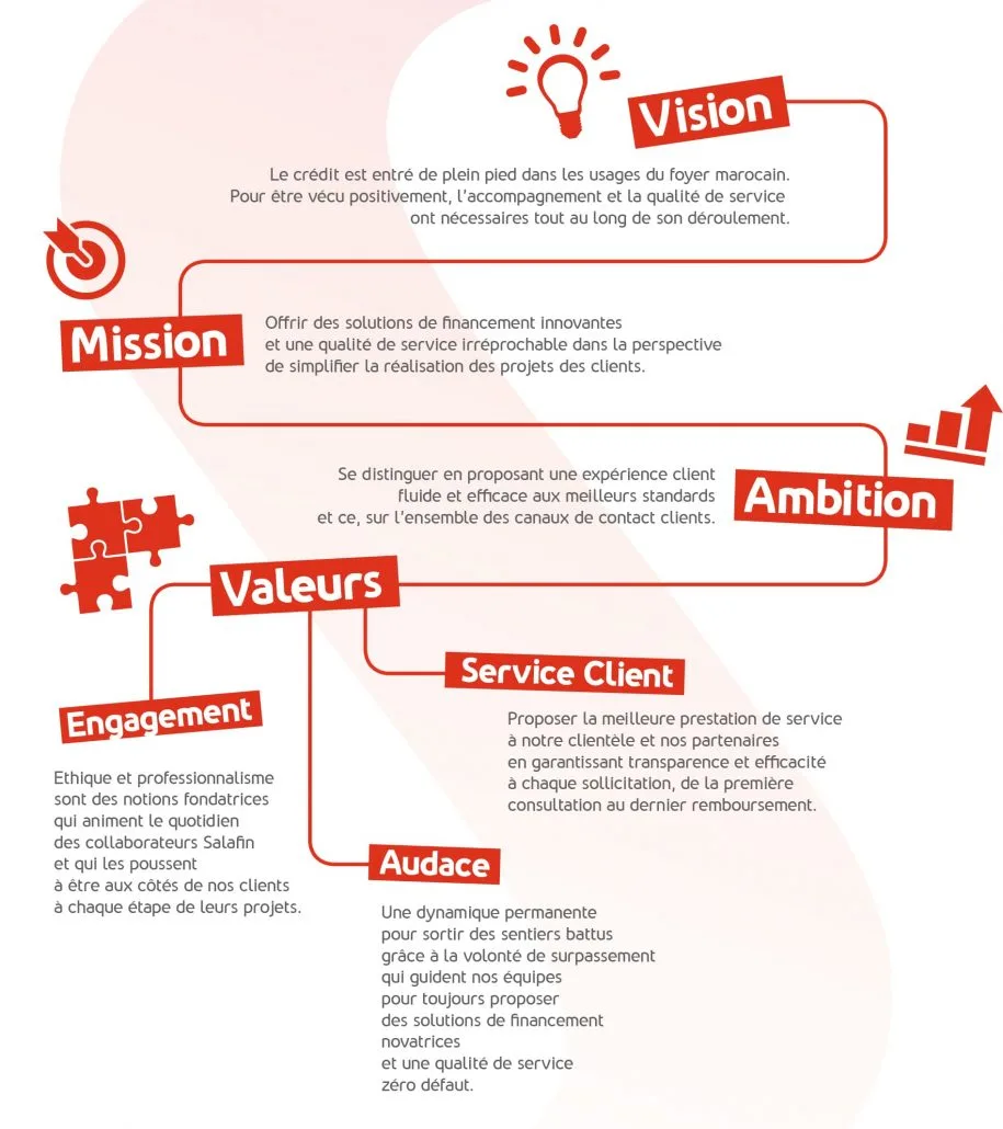 Plateforme-de-marque-Salafin-min