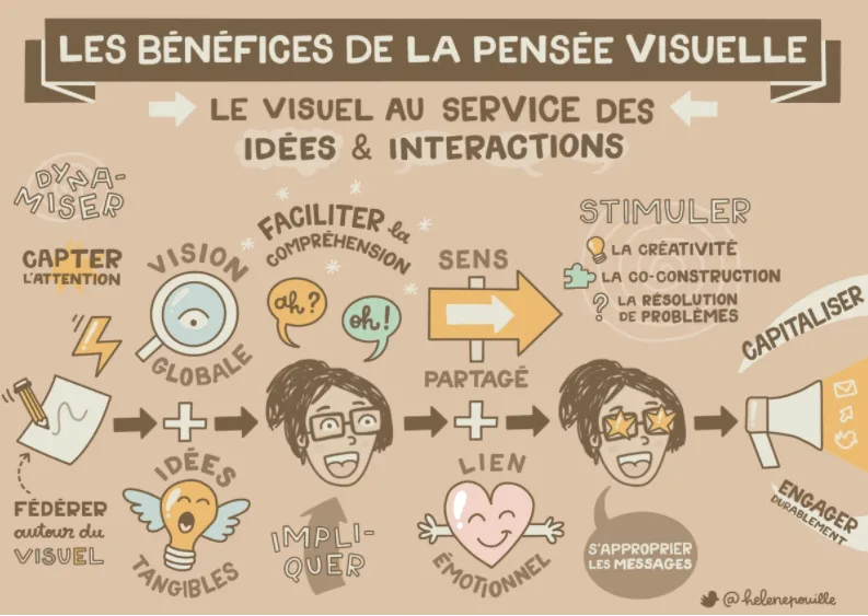 benefices-pensee-visuelle