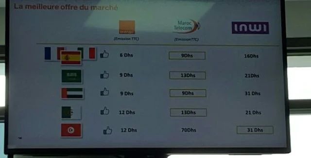 Comparatif des offres roaming entre les trois opérateurs (source : Orange Maroc).