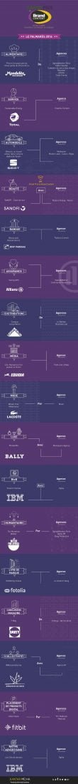 #France : Grand Prix du Brand Content, le palmarès 2016 2 infographie_brand_content