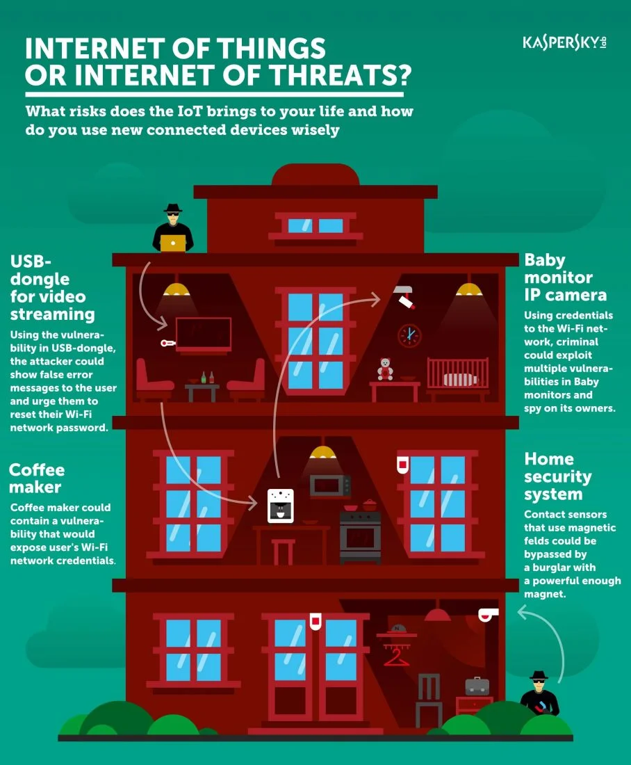 internet-of-things-kaspersky-lab