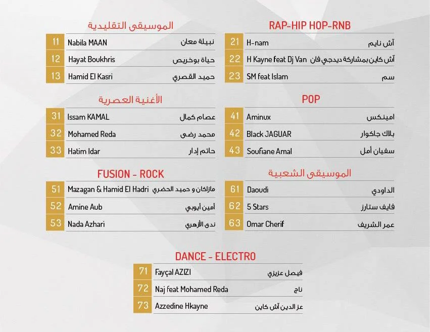 Méditel Morocco Music Awards : Les #MMMM sont de retour 2 meditel-morocco-music-awards