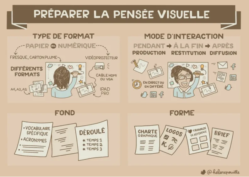 preparer-pensee-visuelle