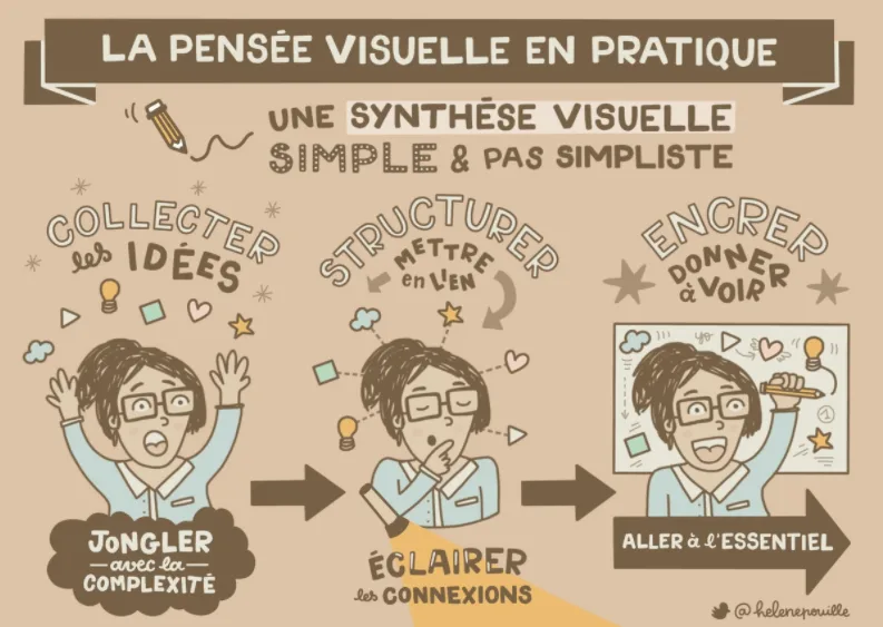 processus-pensee-visuelle