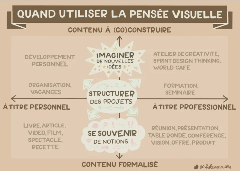 quand-utiliser-pensee-visuelle