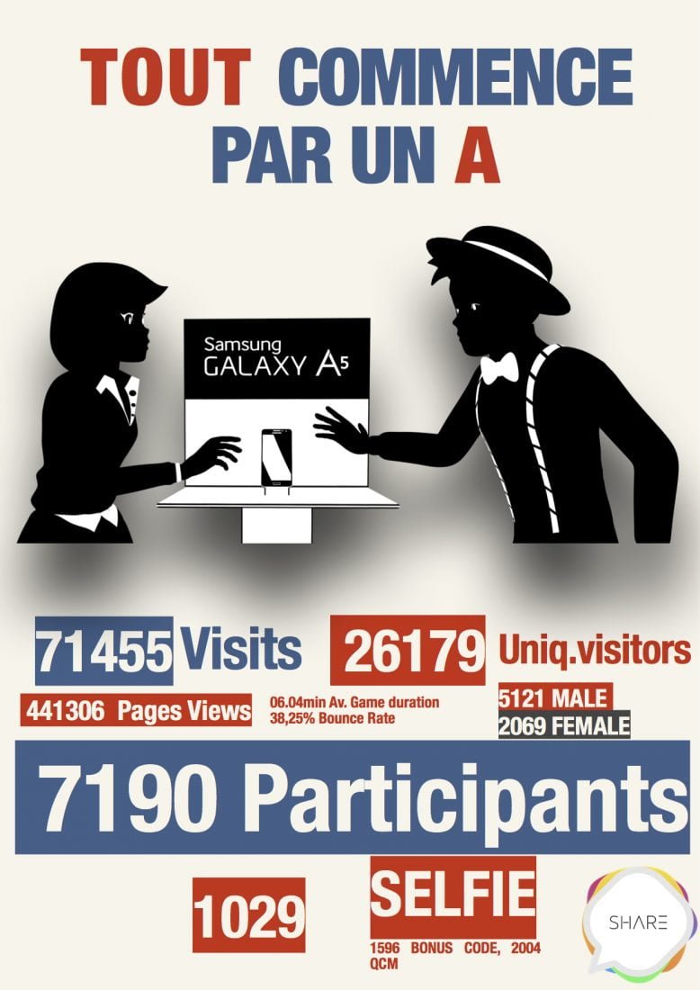 Lancement des Samsung Galaxy A5 & A3 : Interview d'Achraf Lemnini, DG de Share Web Agency 2 samsung-tout-commence-par-un-a