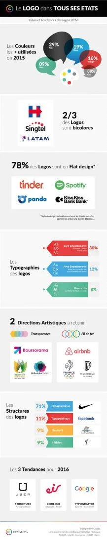 tendance-design-graphique-infographie-logos
