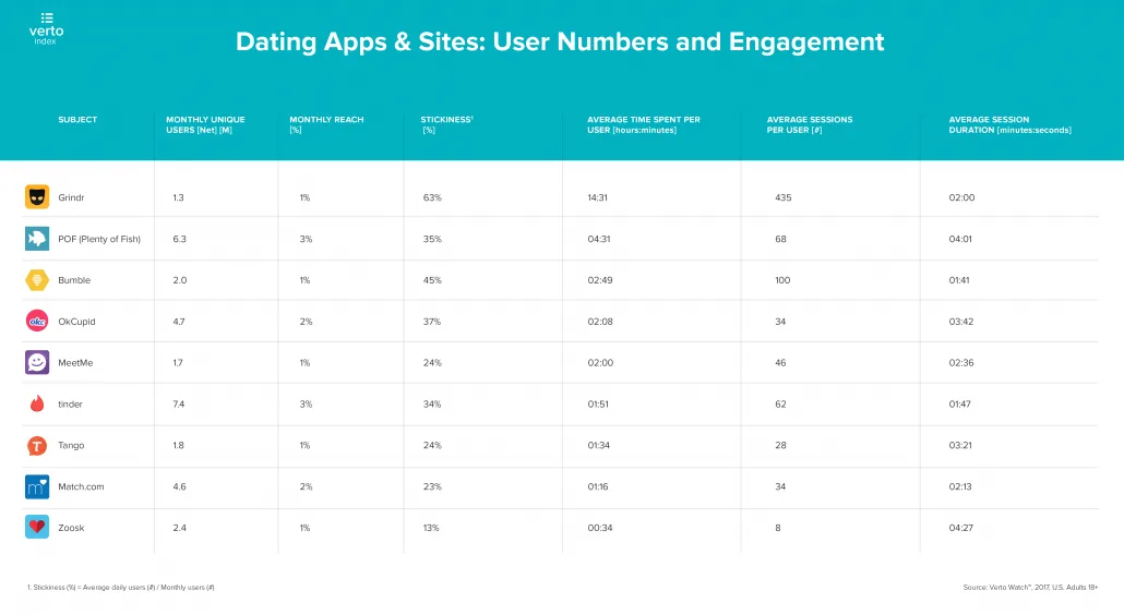 verto-analytics-index-social-media-dating