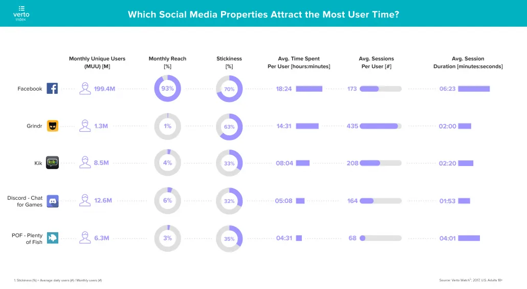 verto-analytics-top-5-time-spent
