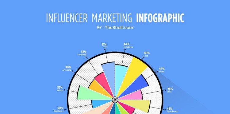 influencer marketing