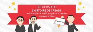 Creads_Histoire_Header