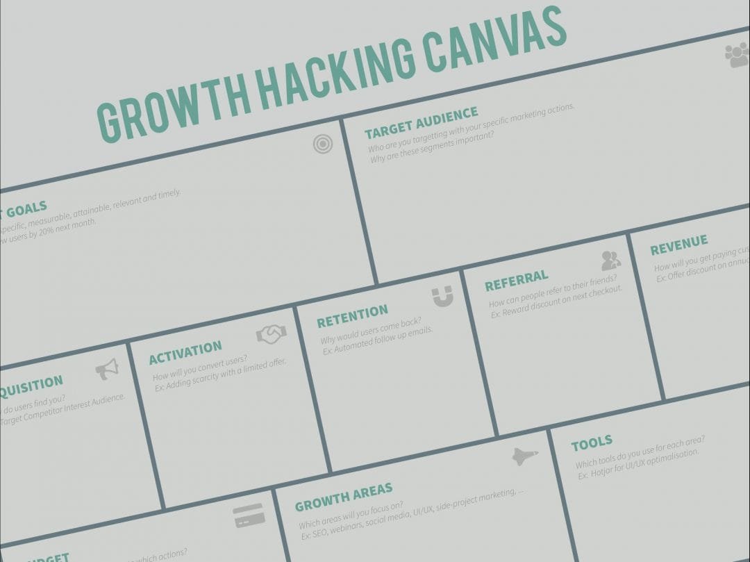 Qu’est-ce que le Growth Hacking ou comment pirater la croissance | The ...