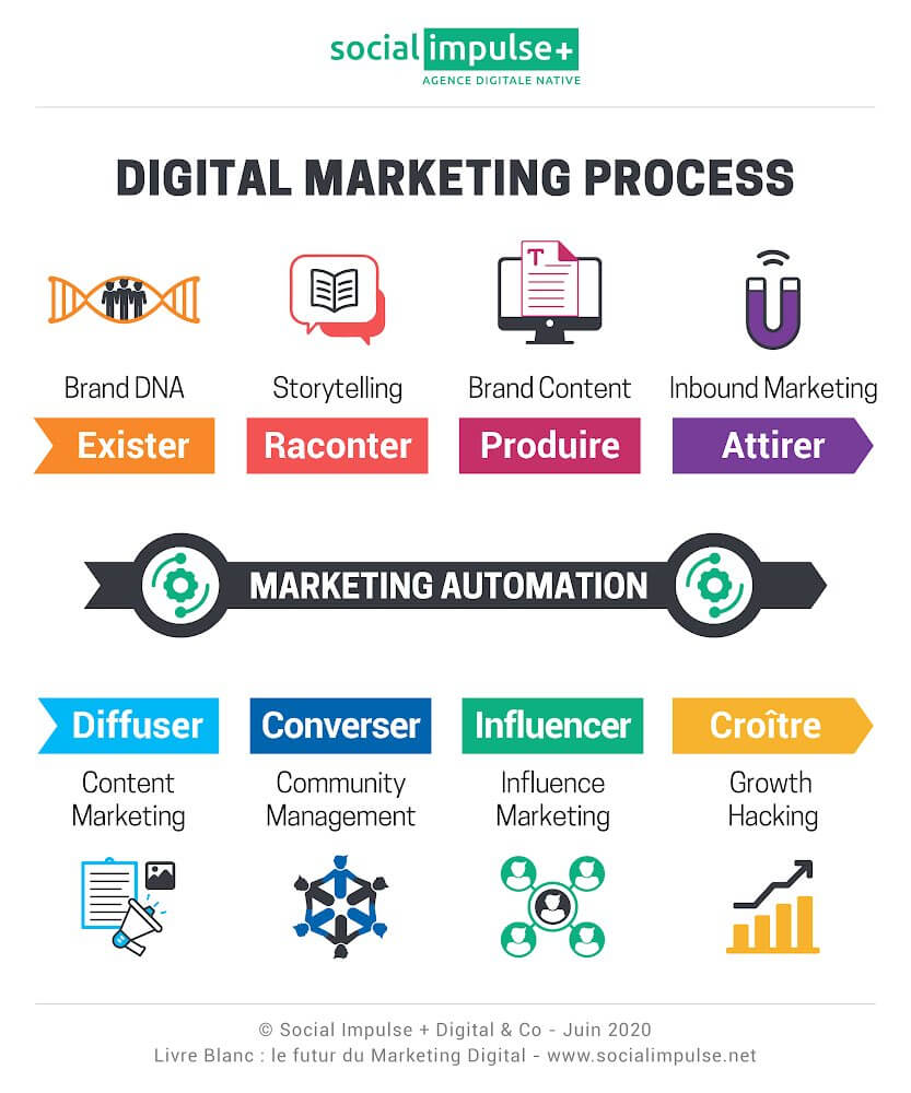 Infographie-Marketing-Digital
