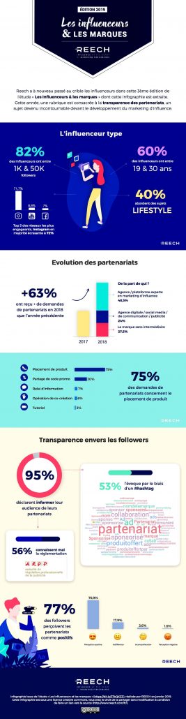Infographie-Reech-2019-Influence-Marketing