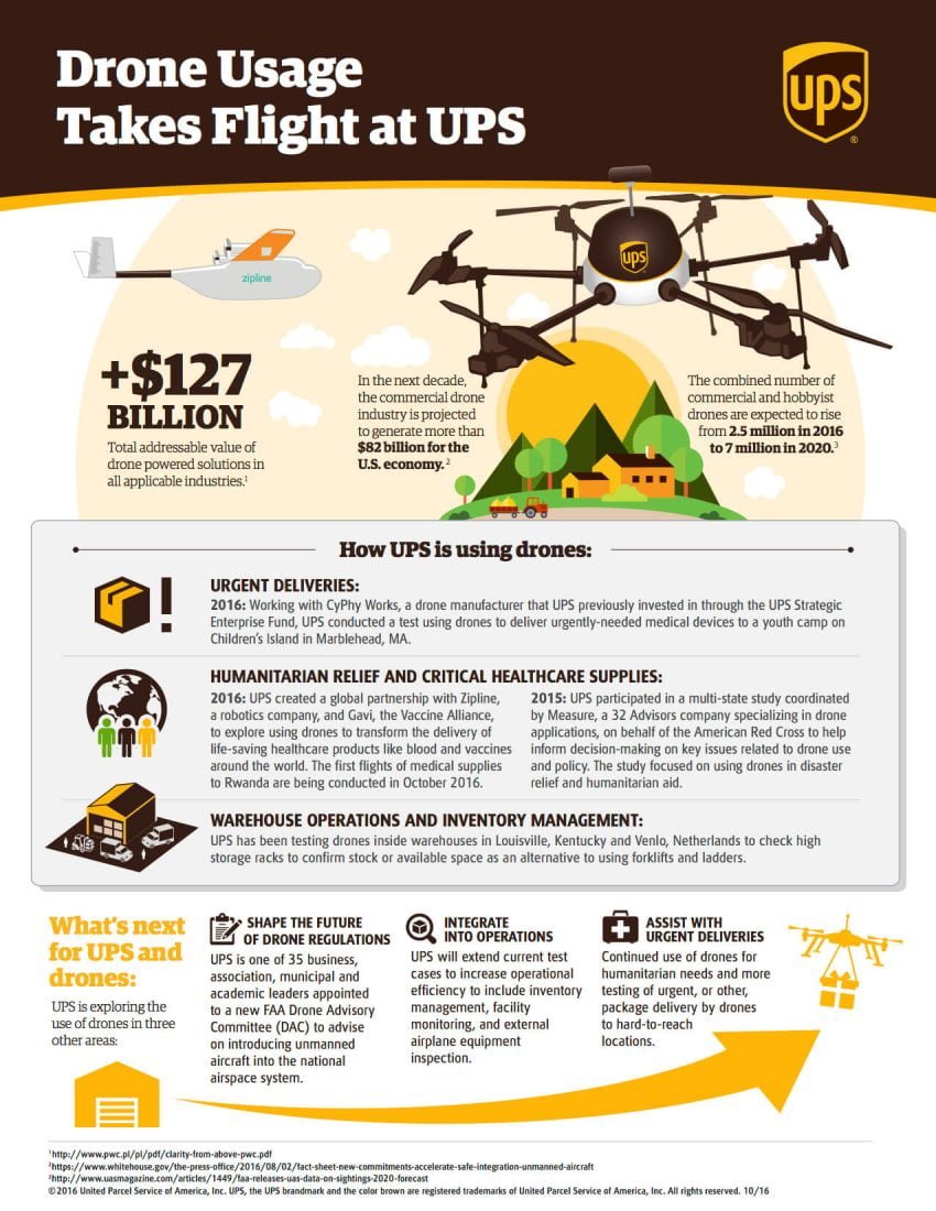 Le Rwanda lance le premier service mondial de livraison par drones ...
