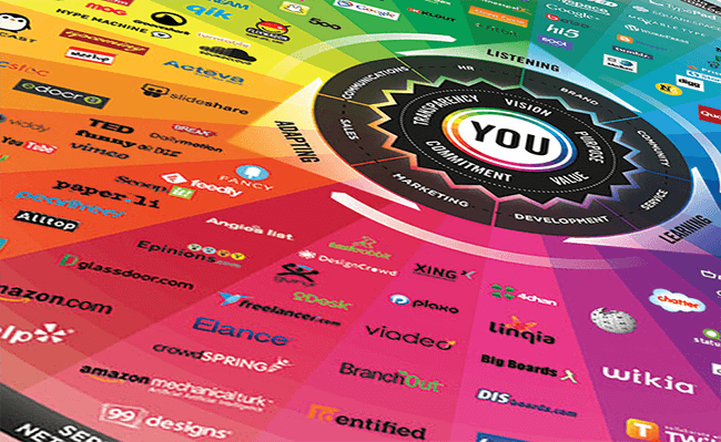 brian solis jess3 conversation prism