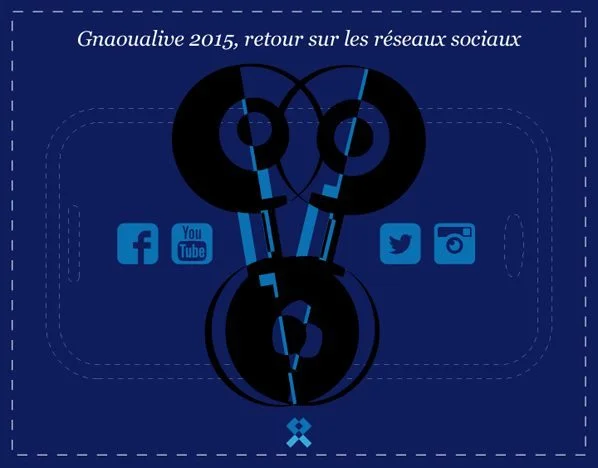 gnaoua-live