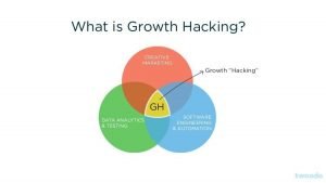 growth-hacking