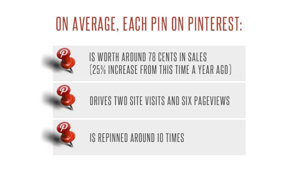 pinterest marketing 5