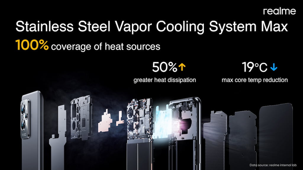 realme GT 2 Pro cooling system
