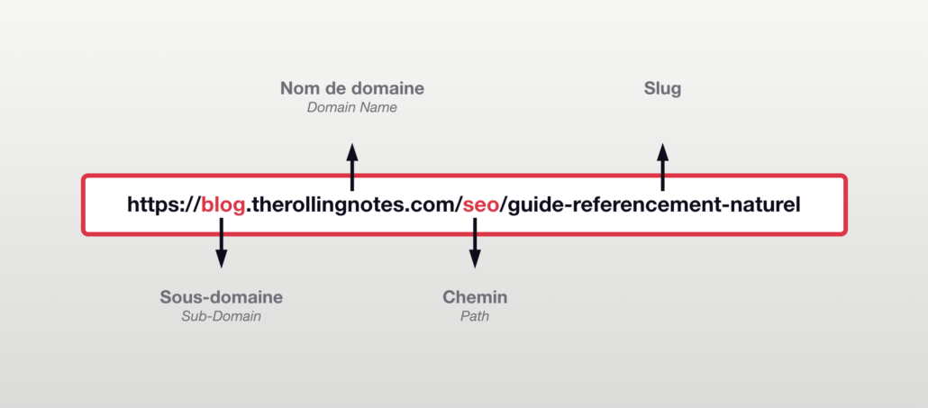 seo-principes-du-referencement-Permalink Structure