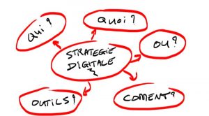 strategie-digitale